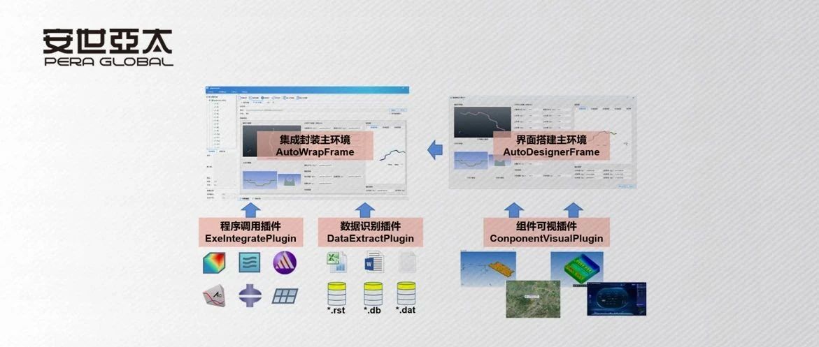 PERA SIM AutoWrap 可视化组件封装系统
