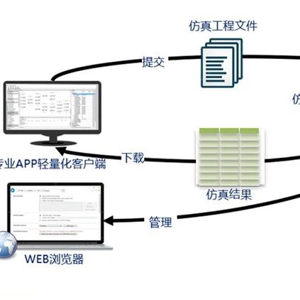 PERA SIM DiSim分布式任务调度软件