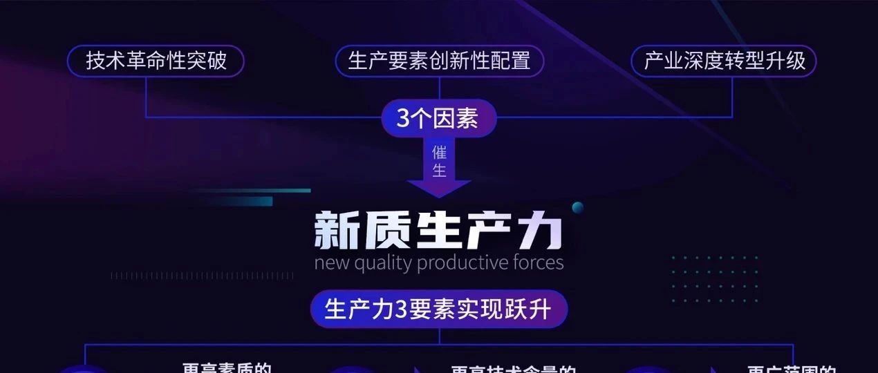 聚焦新质生产力 培养新时代高素质企业人才