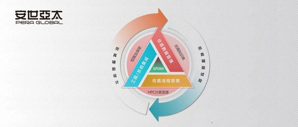 PERA SIM SPDM仿真流程与数据管理平台