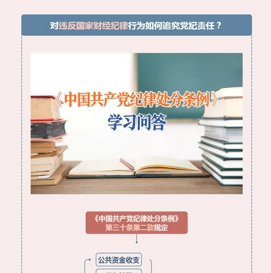 纪律处分条例·学习问答丨对违反国家财经纪律行为如何追究党纪责任？