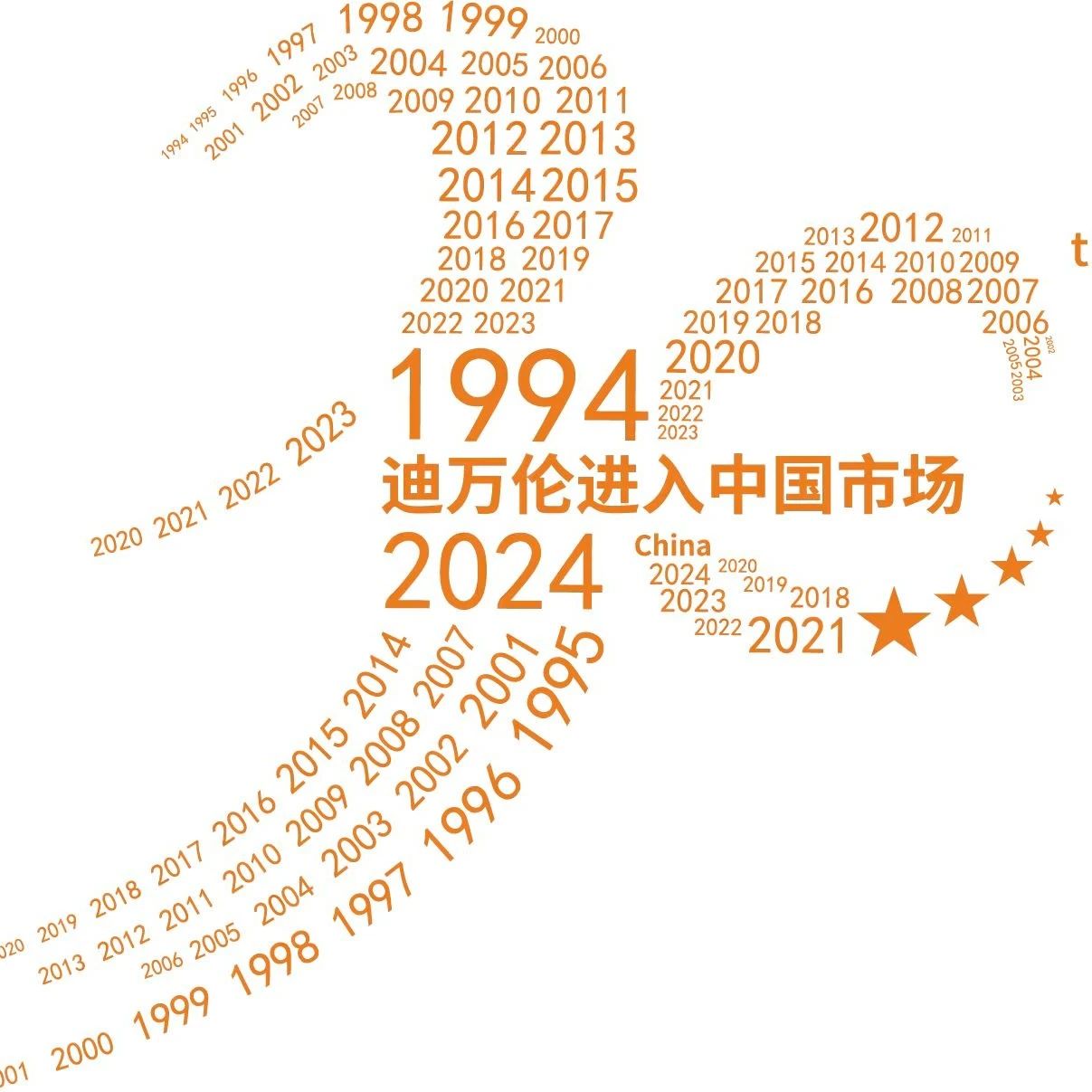 三十周年，寻找同样30岁的你