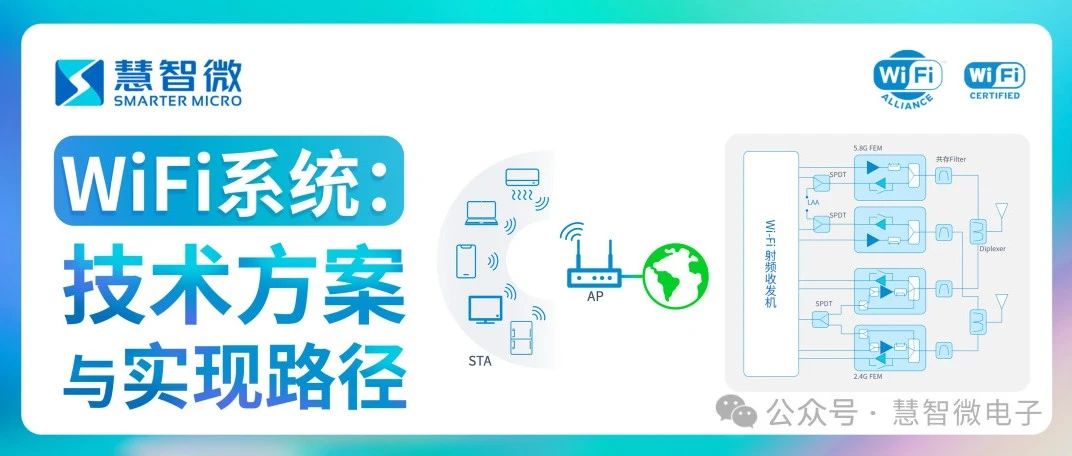 Wi-Fi系统：技术方案与实现路径