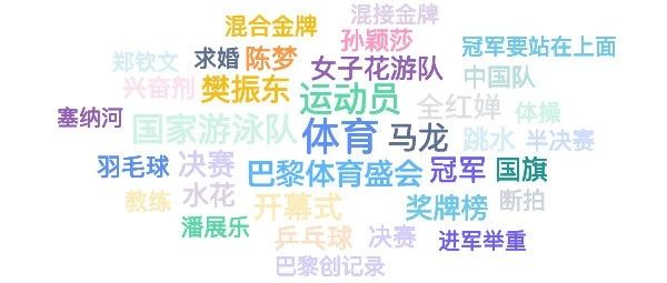 换个视角，数说巴黎体育盛会