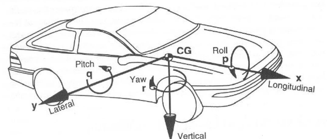 万字长文，建议收藏——当要求功能安全时，我们在要求什么？