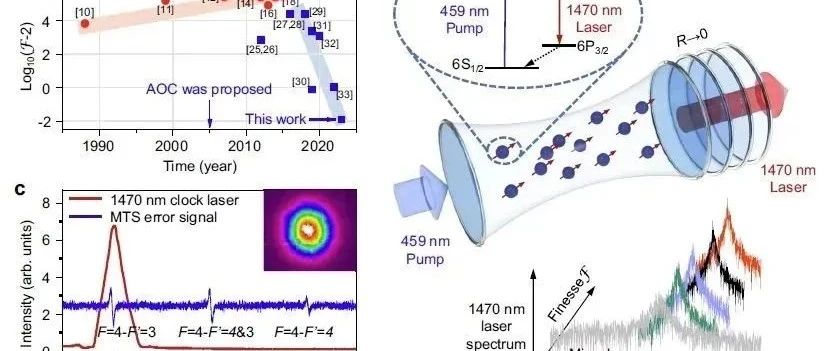 这一新型激光领域取得突破性进展！