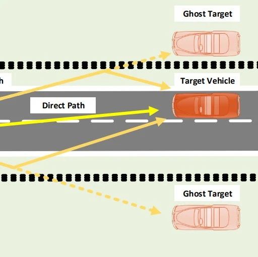 汽车环境中的多径虚假目标抑制