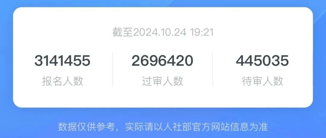国考报名人数破310万！最高竞争比达10665:1，两眼一黑就是干！！！