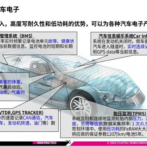 E维智库第12届中国硬科技产业链创新趋势峰会之于汽车应用