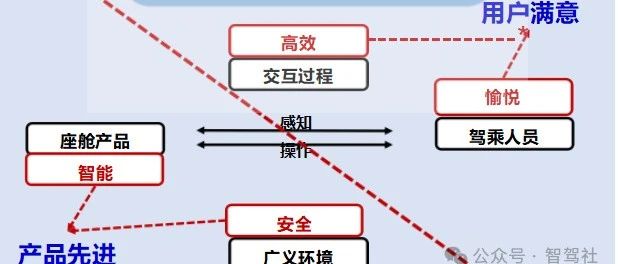 万字综述：汽车智能座舱分级与综合评价白皮书