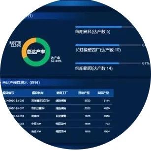长虹“双跨”平台推出多款轻量级方案，助力中小企业数字化转型