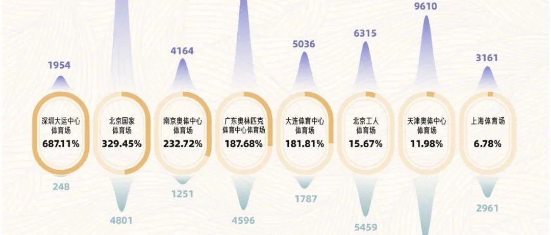 100万条大数据，解码体育文化“热辣”生活