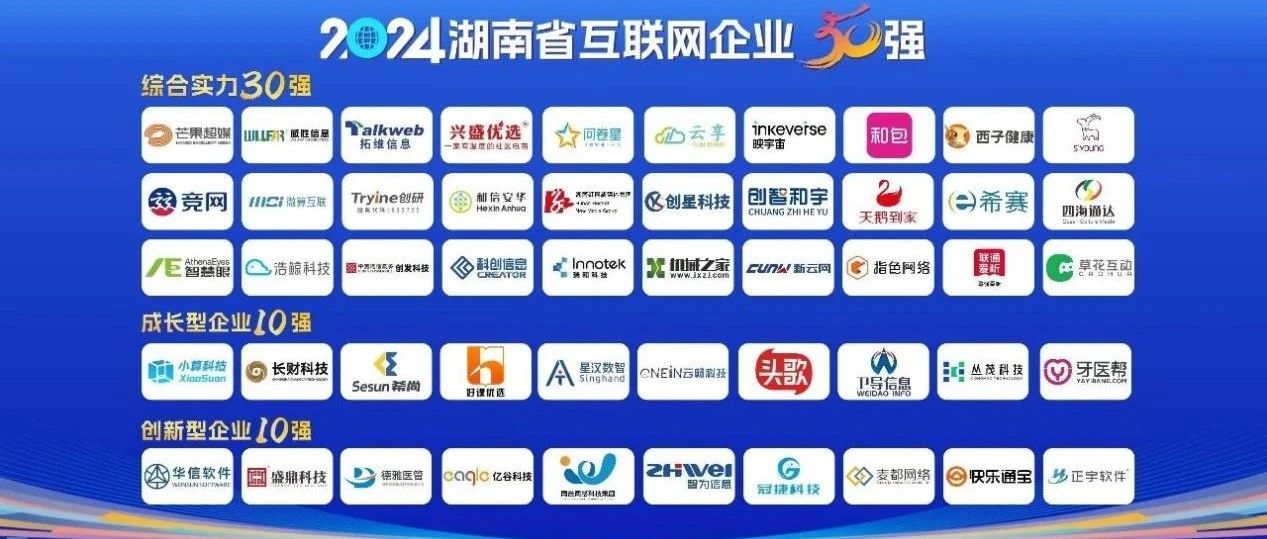 喜讯丨创智和宇获评2024年湖南省互联网企业综合实力30强
