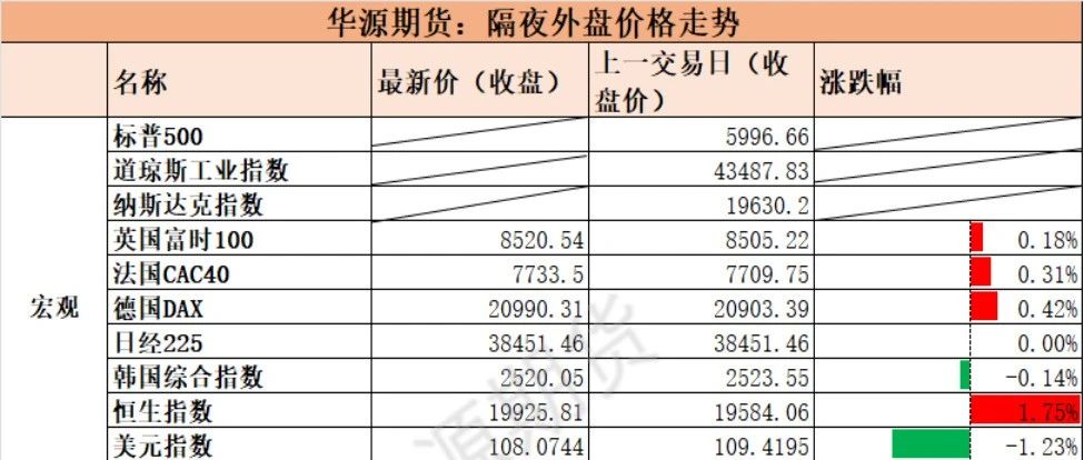华源期货2025年1月21日期货市场数据跟踪