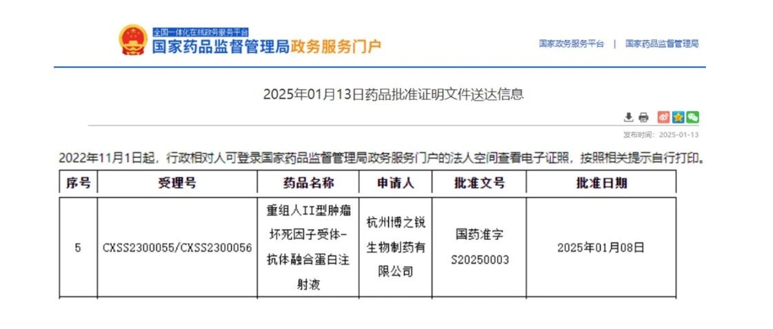 正源助力 | 祝贺博锐生物安佰诺®预充针剂型获批上市