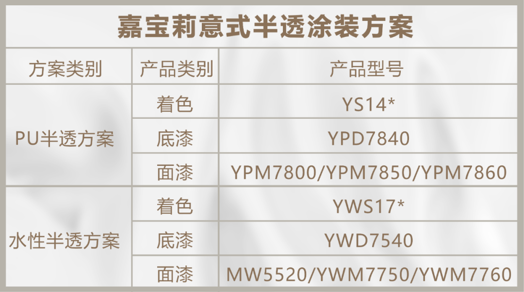 嘉宝莉意式半透涂装方案.png