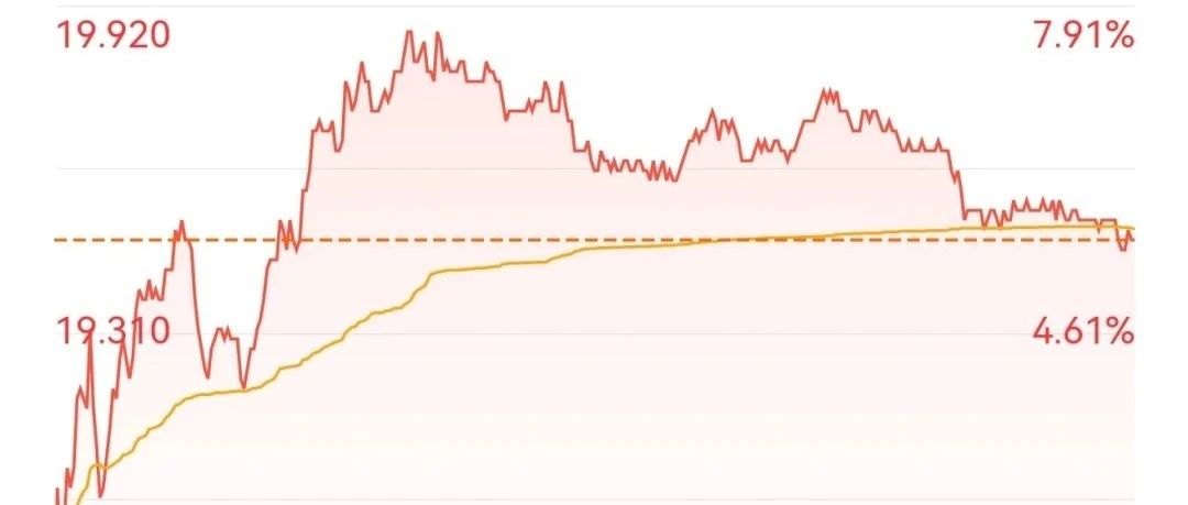 蒙牛乳业业绩发布会当天 股价大涨5.63%