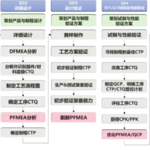 华为PFMEA分享-值得借鉴