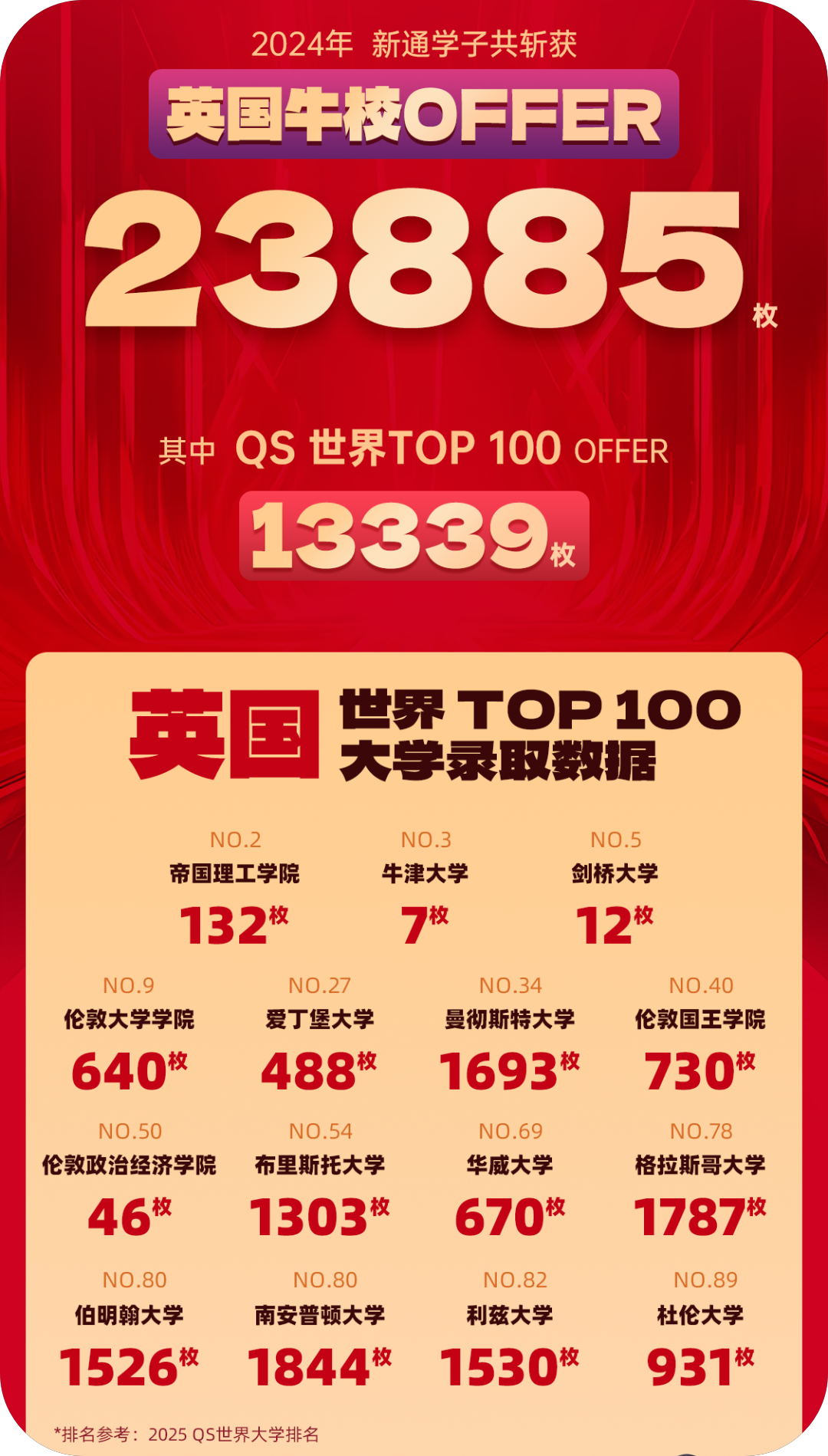 24年英国offer捷报(1).png