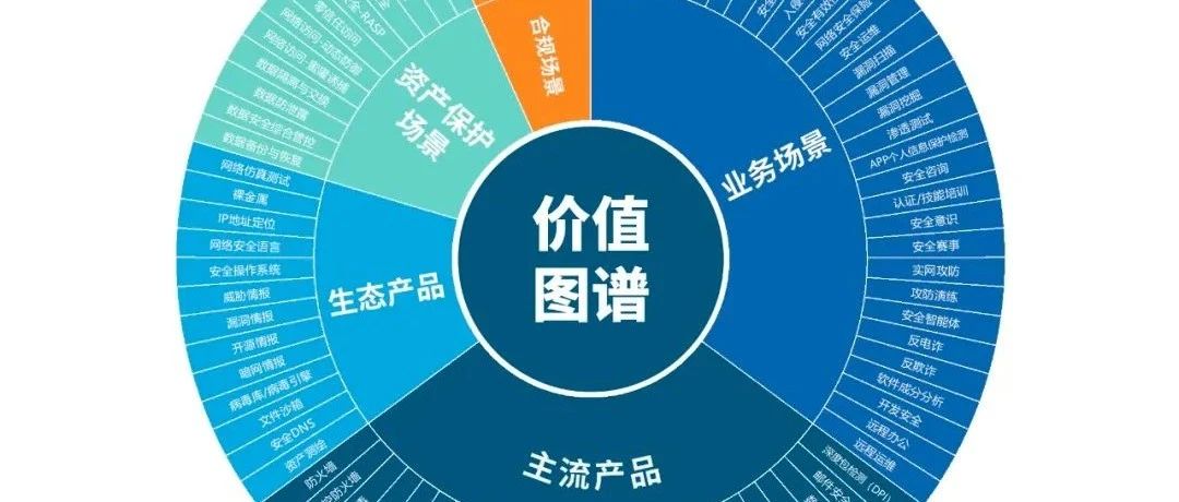 Web安全主流推荐！瑞数信息入选《中国数字安全价值图谱》推荐企业
