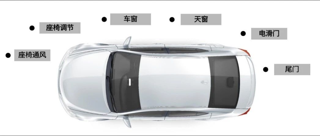 豪威集团发布车载有刷直流电机驱动解决方案：功能安全性高、低功耗