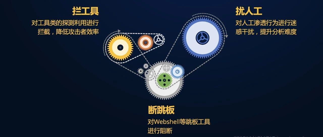 攻防实战全面升级，瑞数信息“三板斧”强化防御硬实力