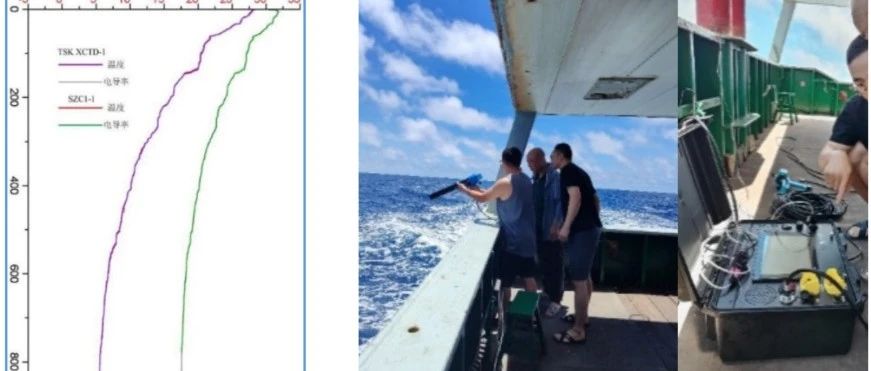 海卓同创投弃式温盐深仪（HT-XCTD1）全面升级，诚邀合作测试
