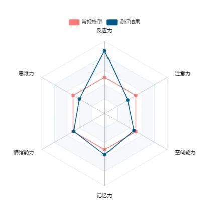 刘元初次测评六边形.png