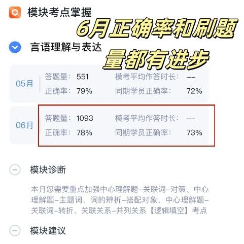 2个月提分20！速看提分秘籍