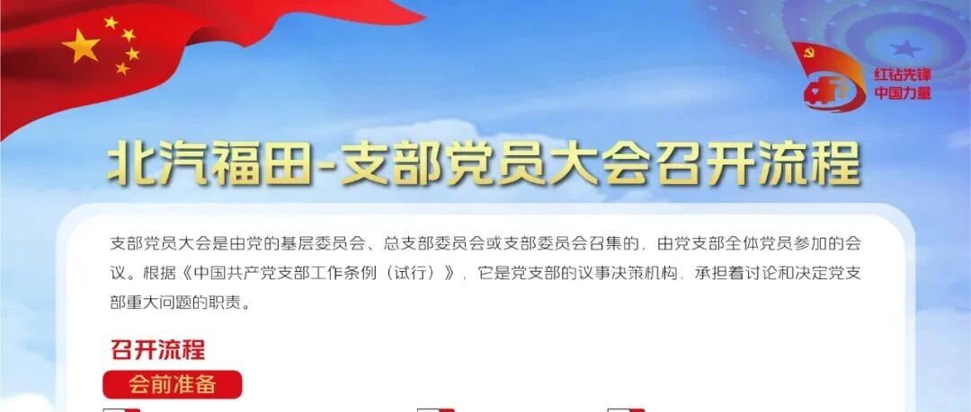 “党建业务一图流”业务流程作战图第六期--支部党员大会召开流程