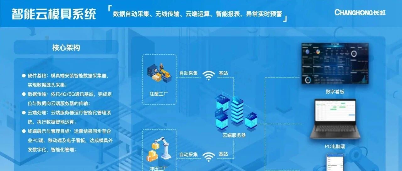 模具精准管理成了难题？长虹iMold云模具来“破局”