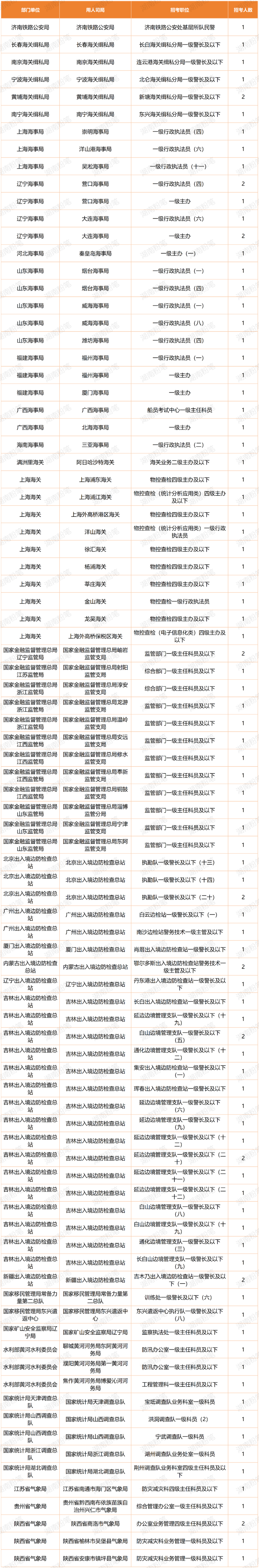 全国0人报考岗位.png