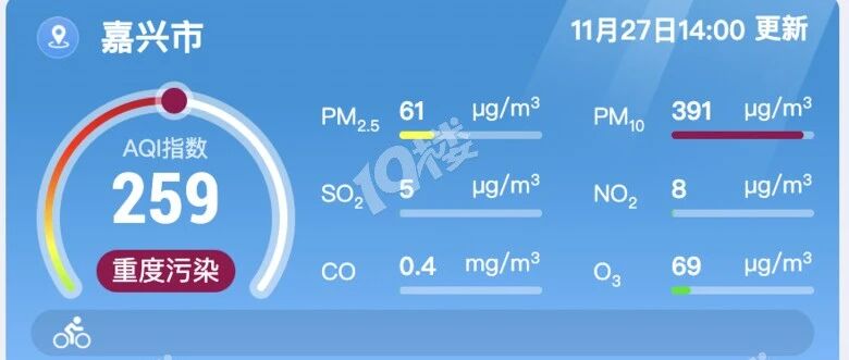 紧急!嘉兴空气污染指数“飙升”!?天气APP显示扬沙!部分区域检测最高343!预计今明两天将有大范围的沙尘天气!尽量减少出门!