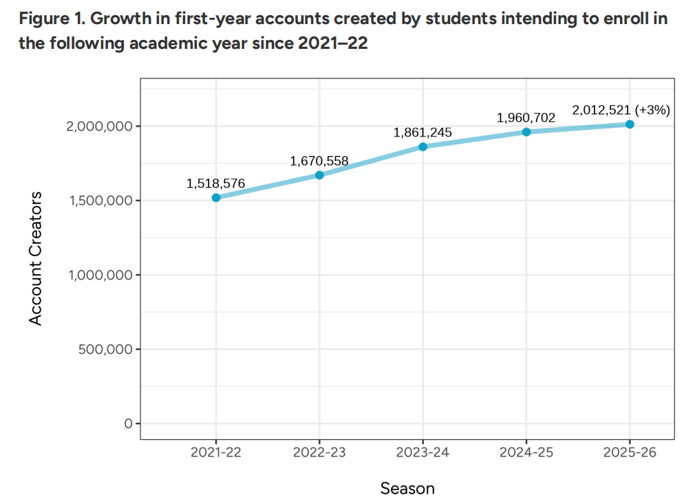 图1 2025-2026 common APP.png