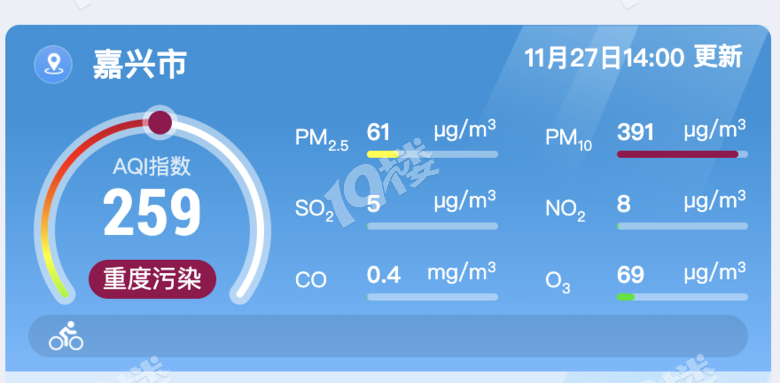 沙尘快速南下，嘉兴此时此刻重度污染！提醒：减少户外活动！