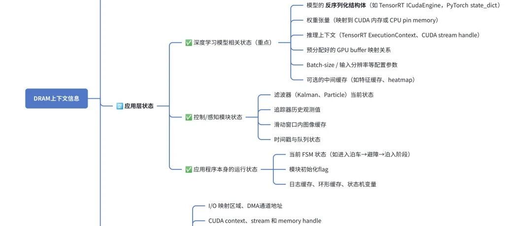 AI 2.0时代的节能革命：解密英伟达SC7黑科技如何让自动驾驶"深度休眠"