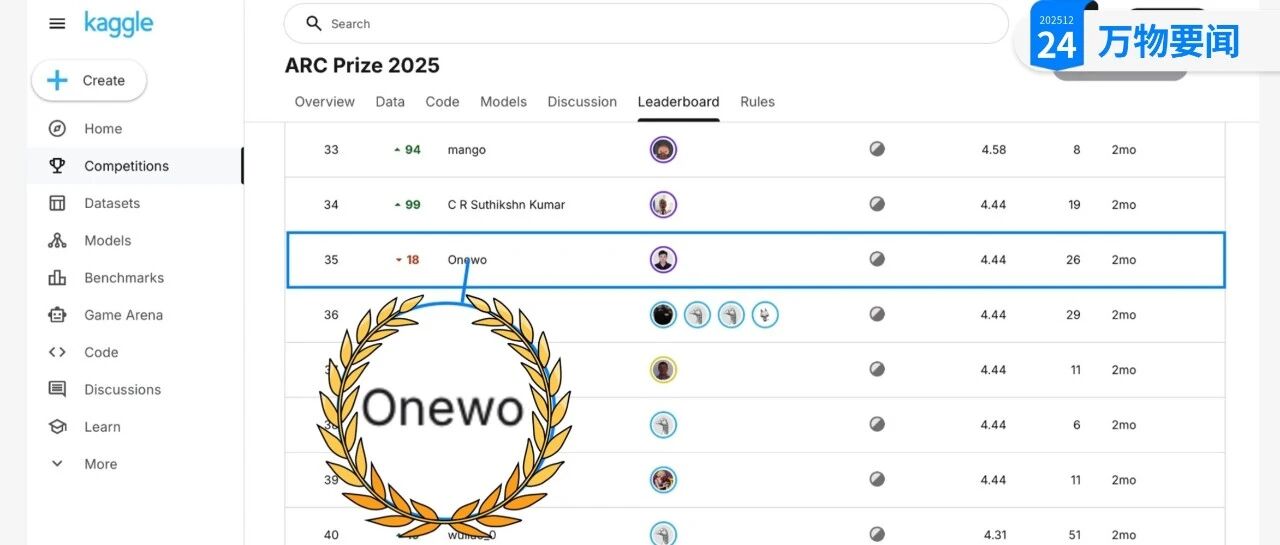 全球前3%！万物云在人工智能等领域获重磅奖项｜万物要闻
