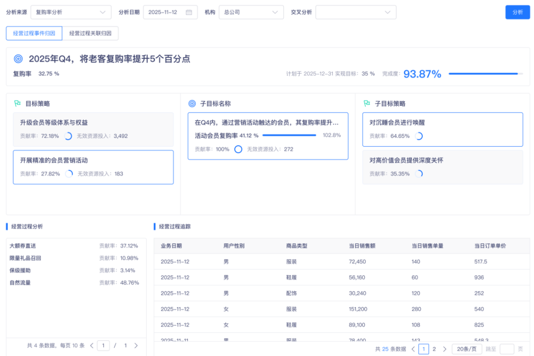 经营管理与策略归因
