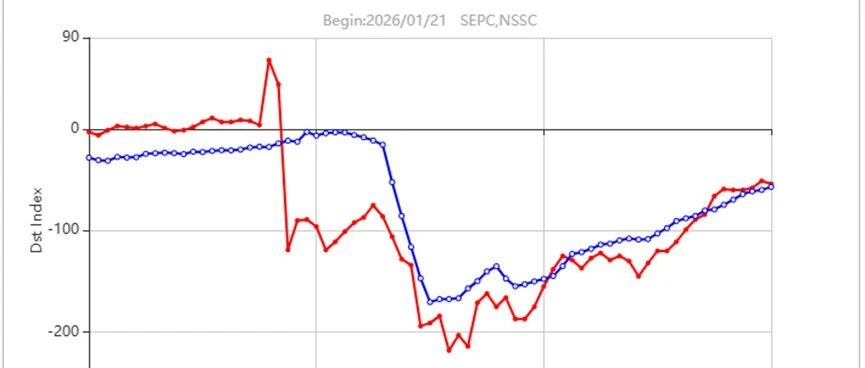 地磁暴干扰减缓：是时候翻开您的监测数据，寻找它的“太空印记”了