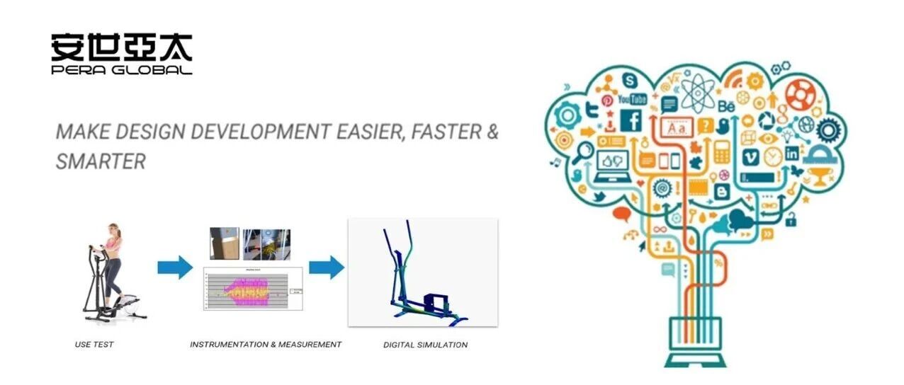 云原生融合仿真：迪卡侬打造面向未来的体育用品智能设计平台