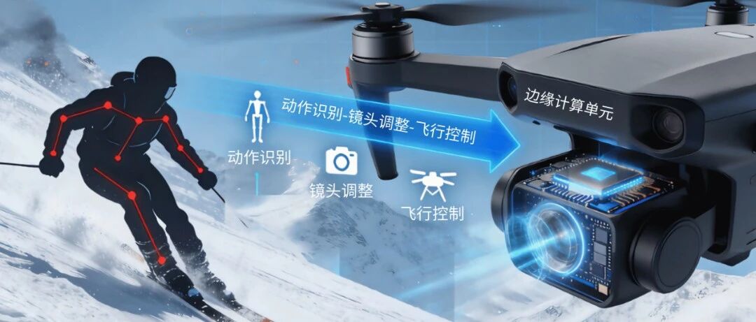 低空文旅新标杆：滑雪旅拍横空出世，交控航空布局全国低空文旅引领行业浪潮