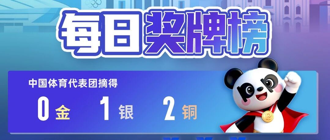 2026年米兰冬奥会奖牌榜（2月21日） | 盼盼食品为中国队助威