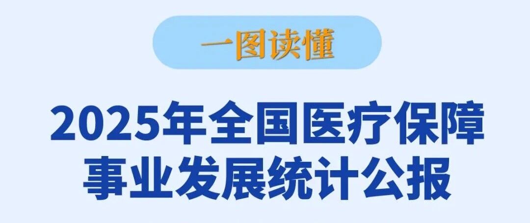 一图读懂《2025年全国医疗保障事业发展统计公报》