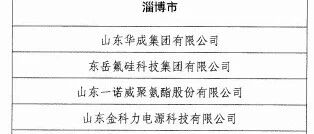 上榜省级出口品牌企业名单！一诺威以创新实力夯实聚氨酯出海优势