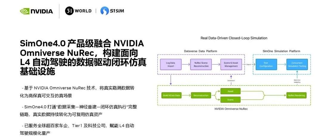 端到端和世界模型时代，闭环仿真正在从“辅助工具”变成“主战场”