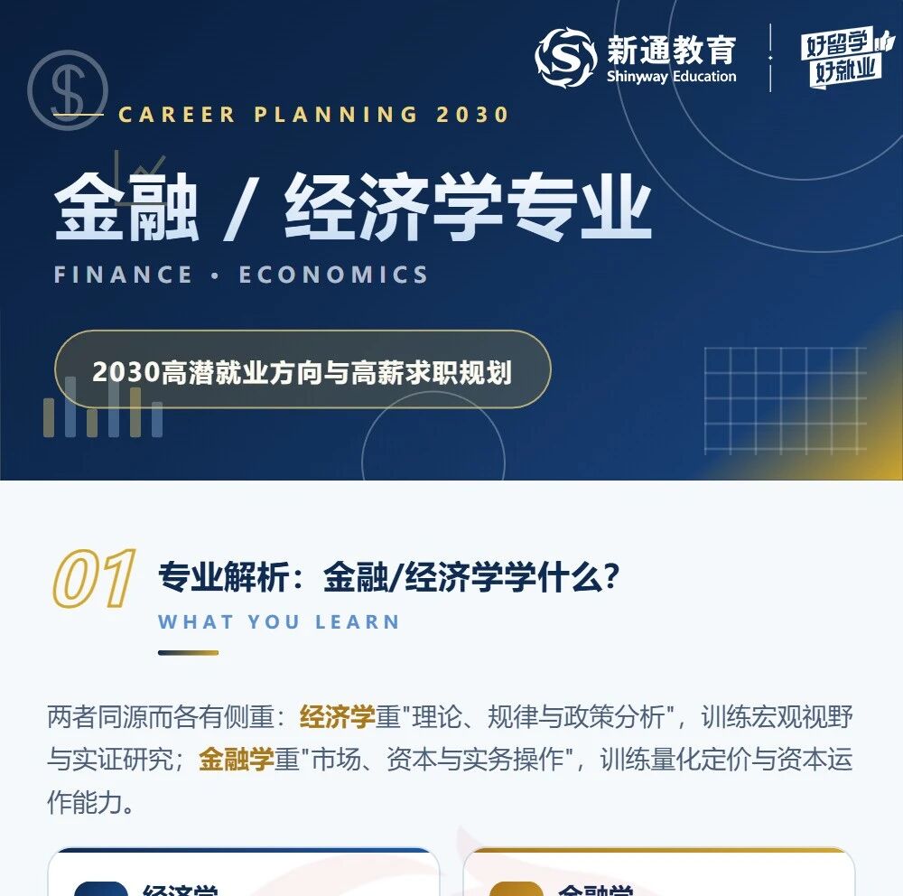 2030高潜赛道与高薪求职图鉴 | 金融/经济学专业