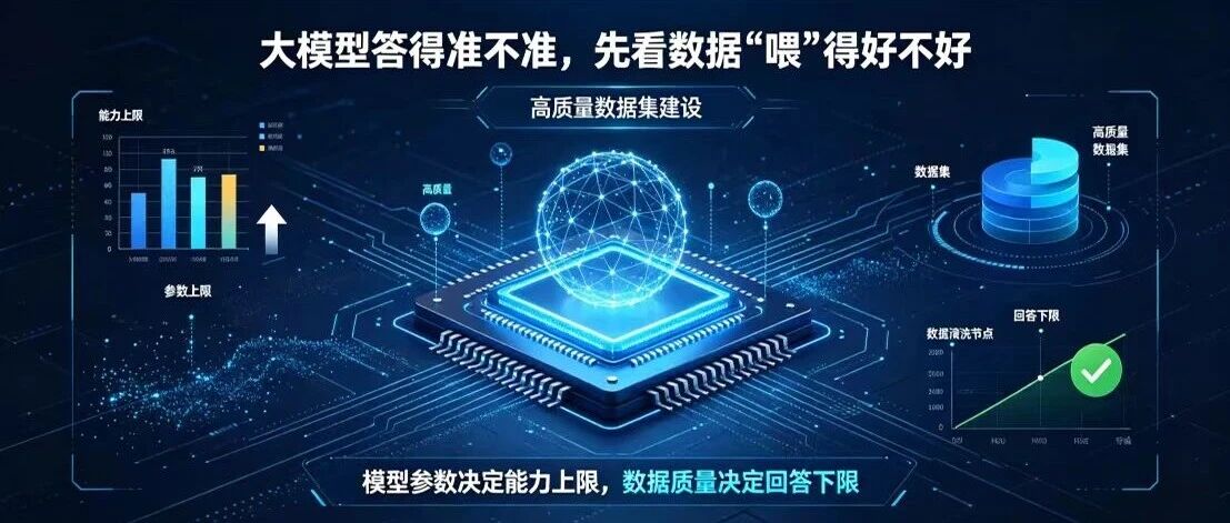 大模型答得准不准，先看数据“喂”得好不好