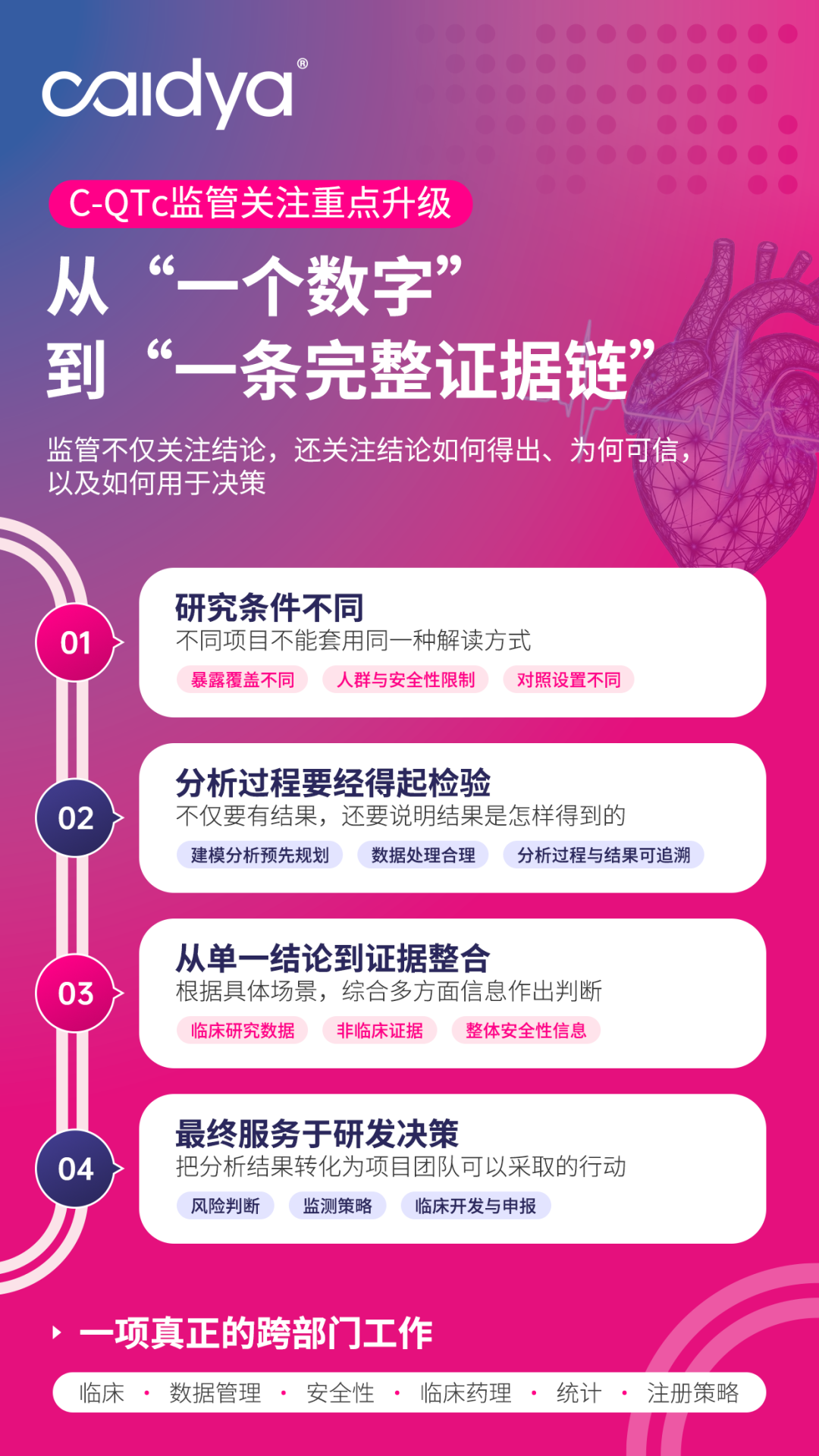 推文_C-QTc从指南到实践 (2).png