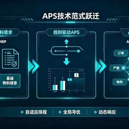 从规则驱动到AI原生：HolliAPS+引领APS技术范式的代际跃迁