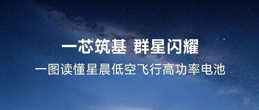 2026世界制造业大会 | 一图读懂星晨低空飞行高功率电池